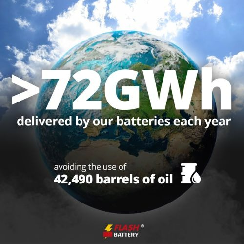 >72GWh of energy delivered for a better planet